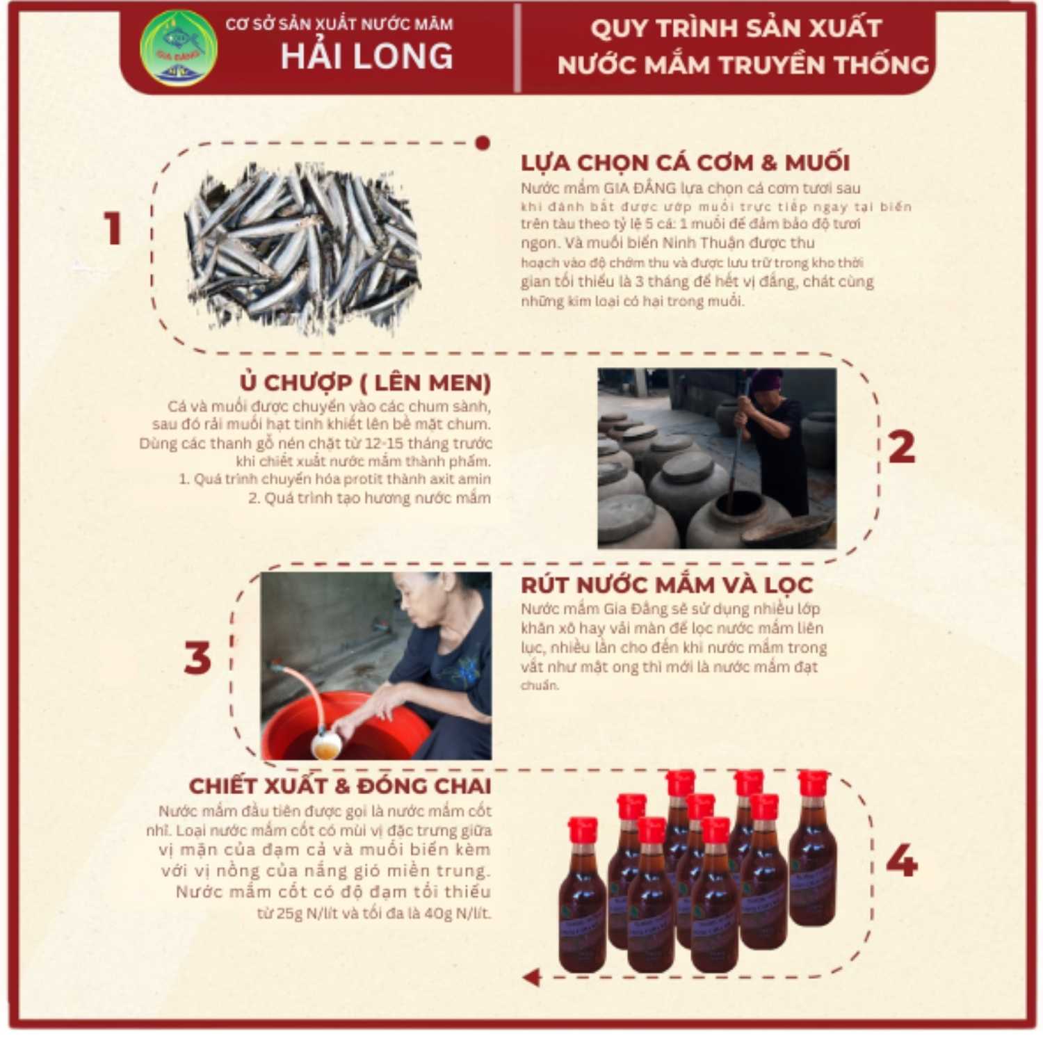 Nước Mắm Gia Đẳng - Nước Mắm Truyền Thống Sạch & Nguyên Chất