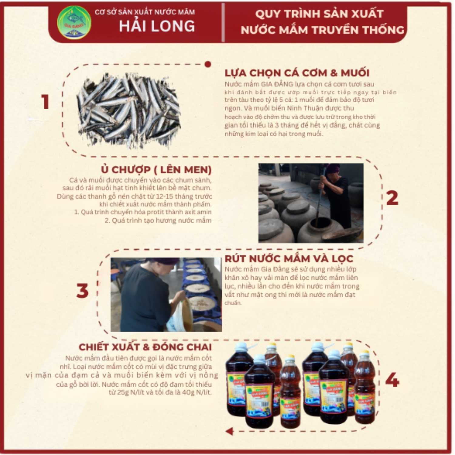 Nước Mắm Gia Đẳng - Nước Mắm Truyền Thống Sạch & Nguyên Chất